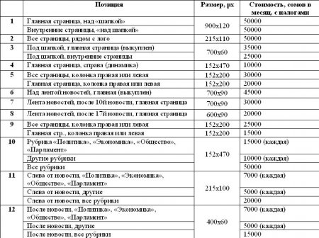 ������ �� �� �24.kg�